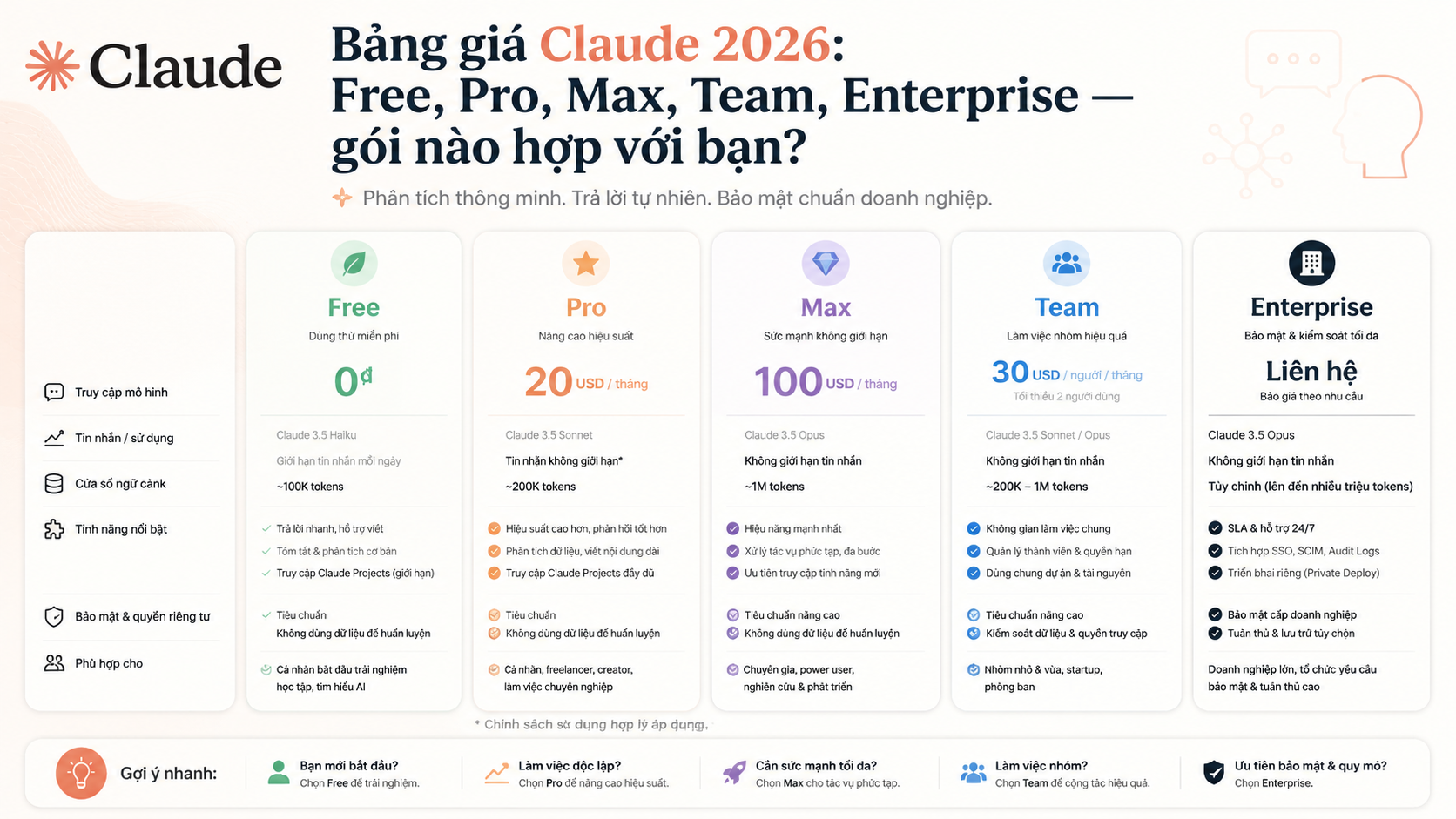 H1: Bảng giá Claude 2026: Free, Pro, Max, Team, Enterprise — gói nào hợp với bạn? - Bảng giá Claude 2026: Free, Pro, Max, Team, Enterprise — gói nào hợp với bạn?