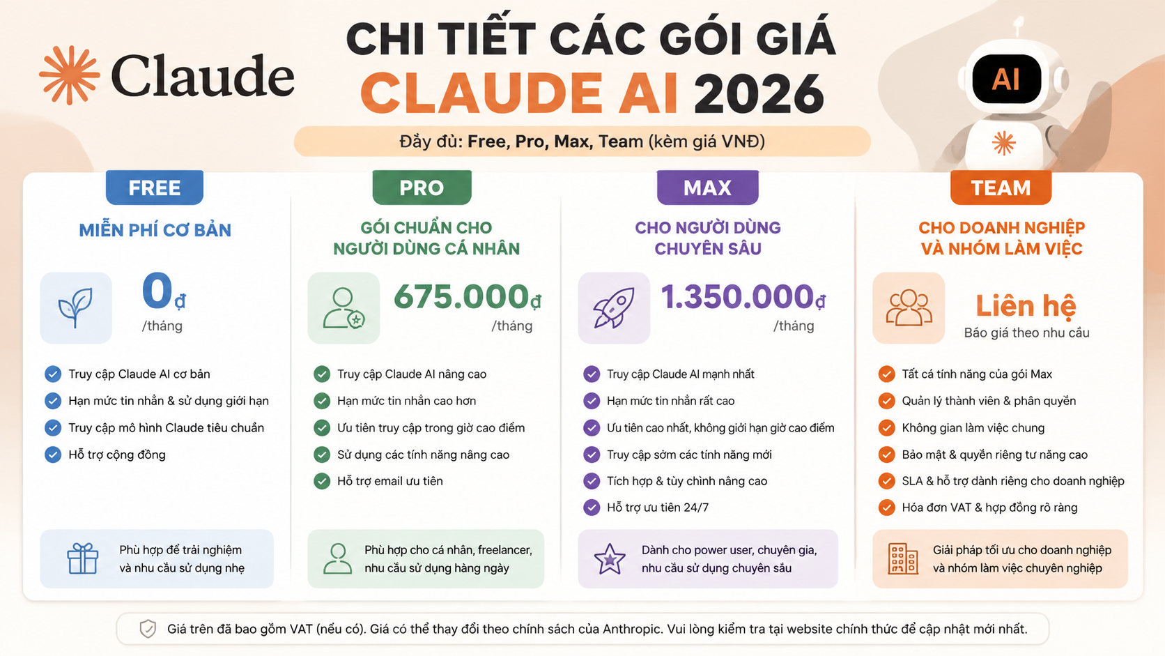 Chi tiết các gói giá Claude AI 2026 - bảng giá claude ai