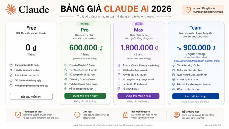 Bảng giá Claude AI 2026 đầy đủ: Free, Pro, Max, Team (kèm giá VNĐ) - bảng giá claude ai