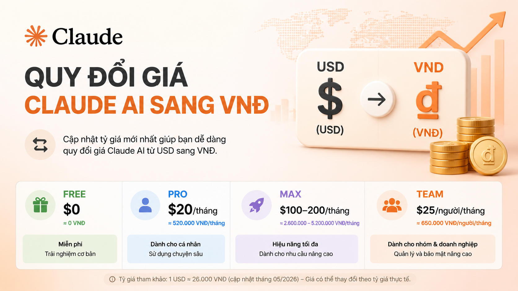 Quy đổi giá Claude AI sang VNĐ - bảng giá claude ai