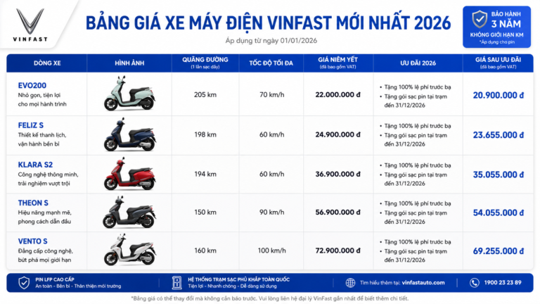 Bảng giá xe máy điện VinFast mới nhất 2026 - giá xe máy điện VinFast