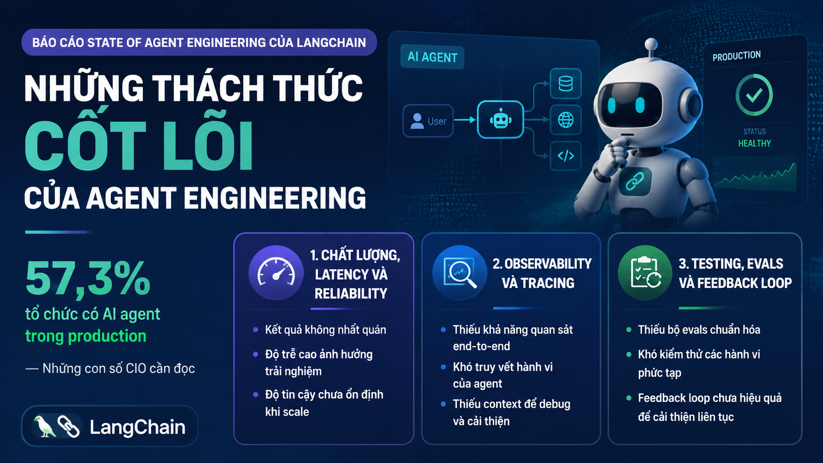 Những thách thức cốt lõi của agent engineering - LangChain, LangGraph