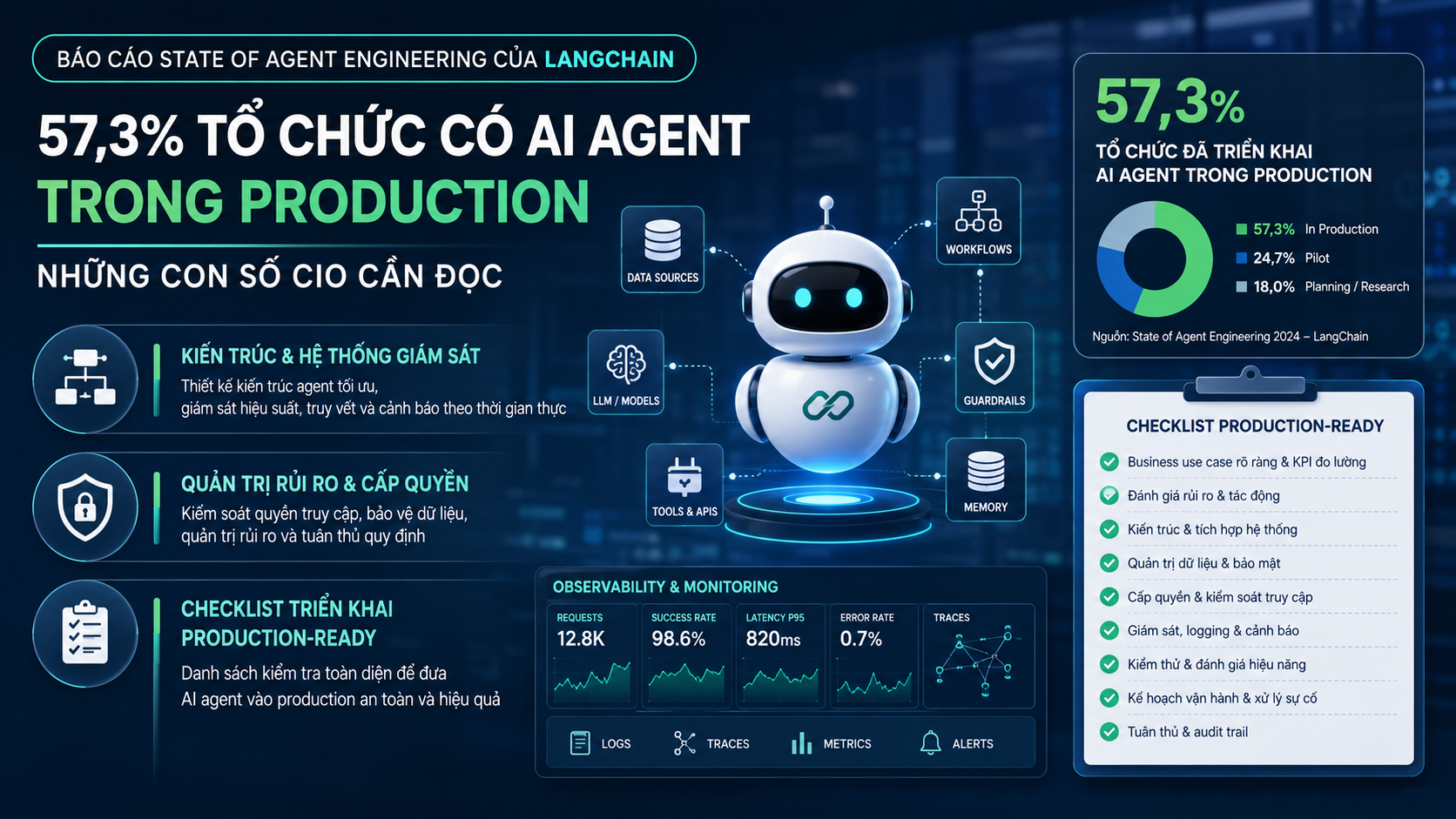 Kinh nghiệm triển khai agents thực tế cho CIO - LangChain, LangGraph