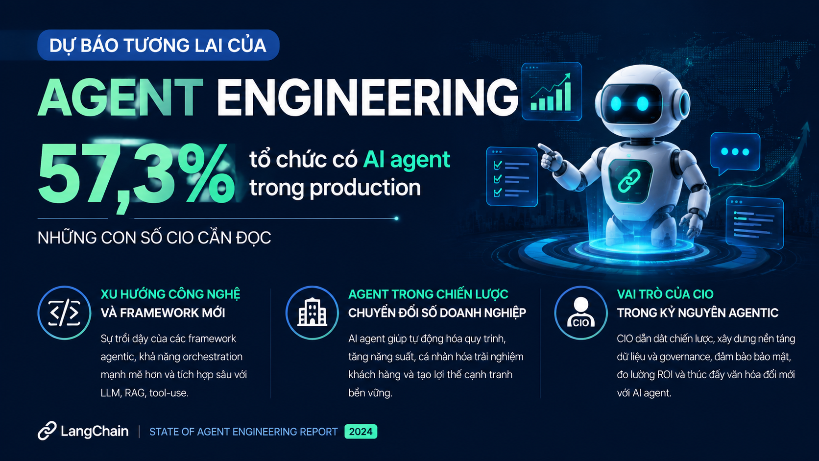 Dự báo tương lai của agent engineering - LangChain, LangGraph