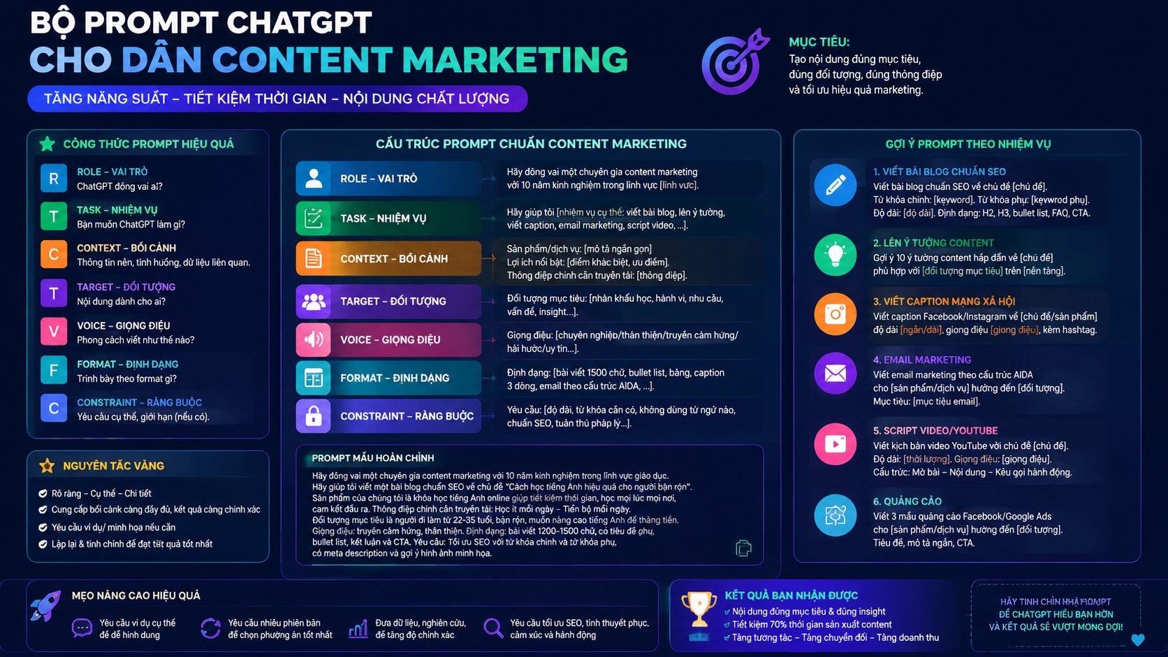 Bộ prompt ChatGPT cho dân content marketing hiệu quả nhất - prompt ChatGPT content