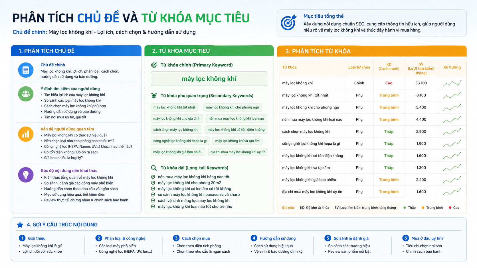 Phân tích chủ đề và từ khóa mục tiêu - Bộ prompt Claude viết content chuẩn SEO & chốt đơn cho marketer Việt