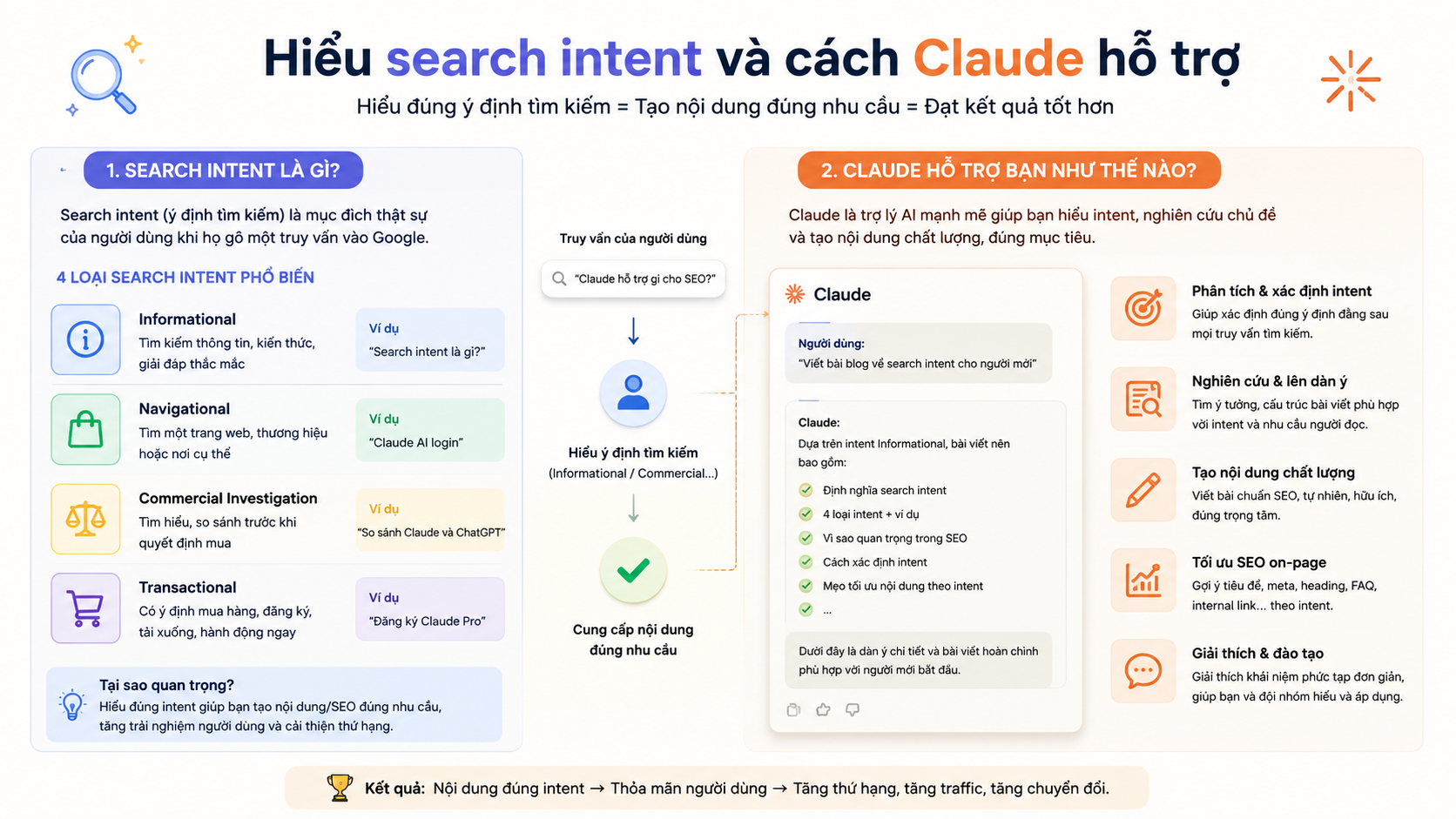 Hiểu search intent và cách Claude hỗ trợ - Bộ prompt Claude viết content chuẩn SEO & chốt đơn cho marketer Việt