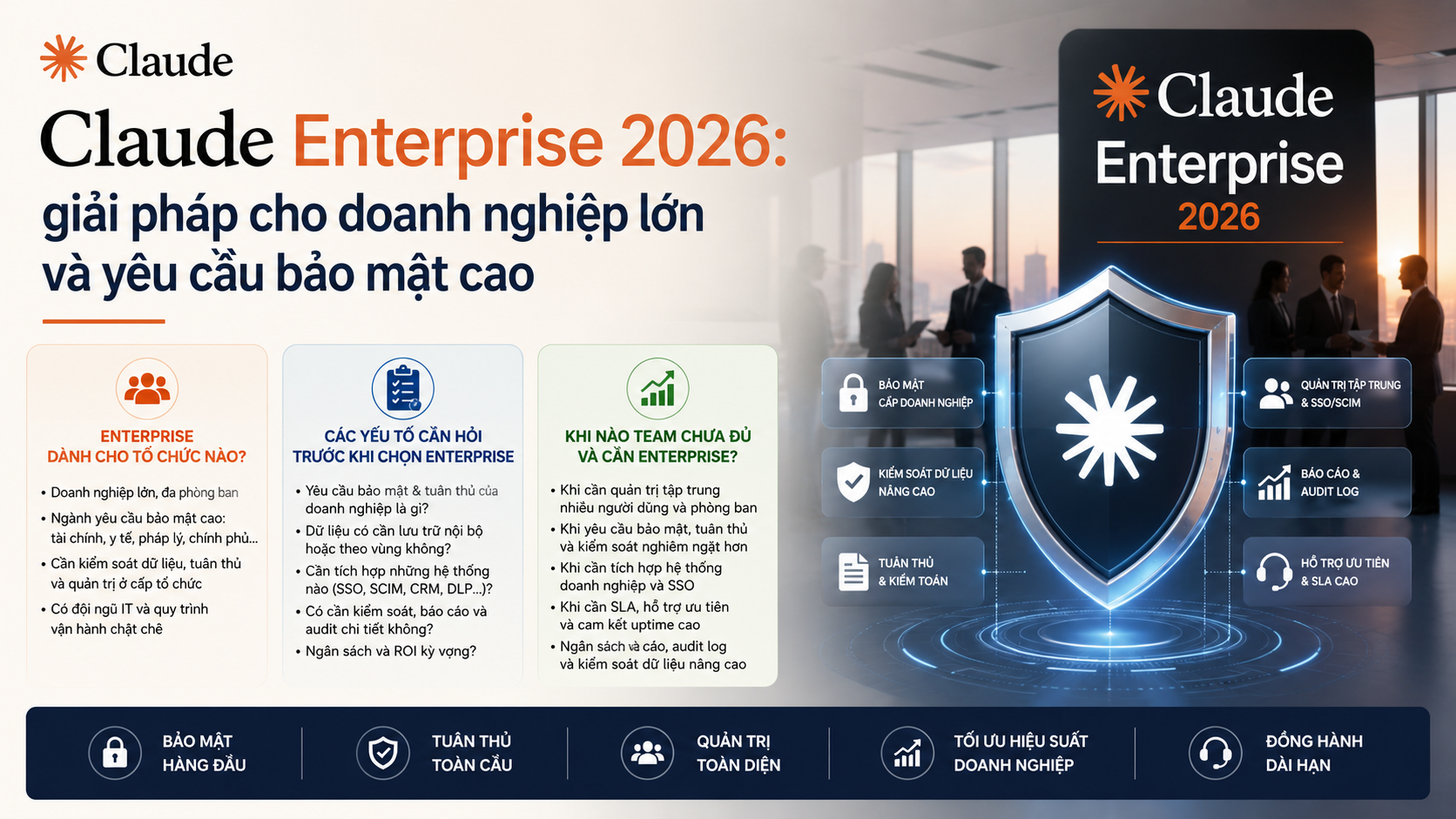 Claude Enterprise 2026: giải pháp cho doanh nghiệp lớn và yêu cầu bảo mật cao - các gói claude 2026