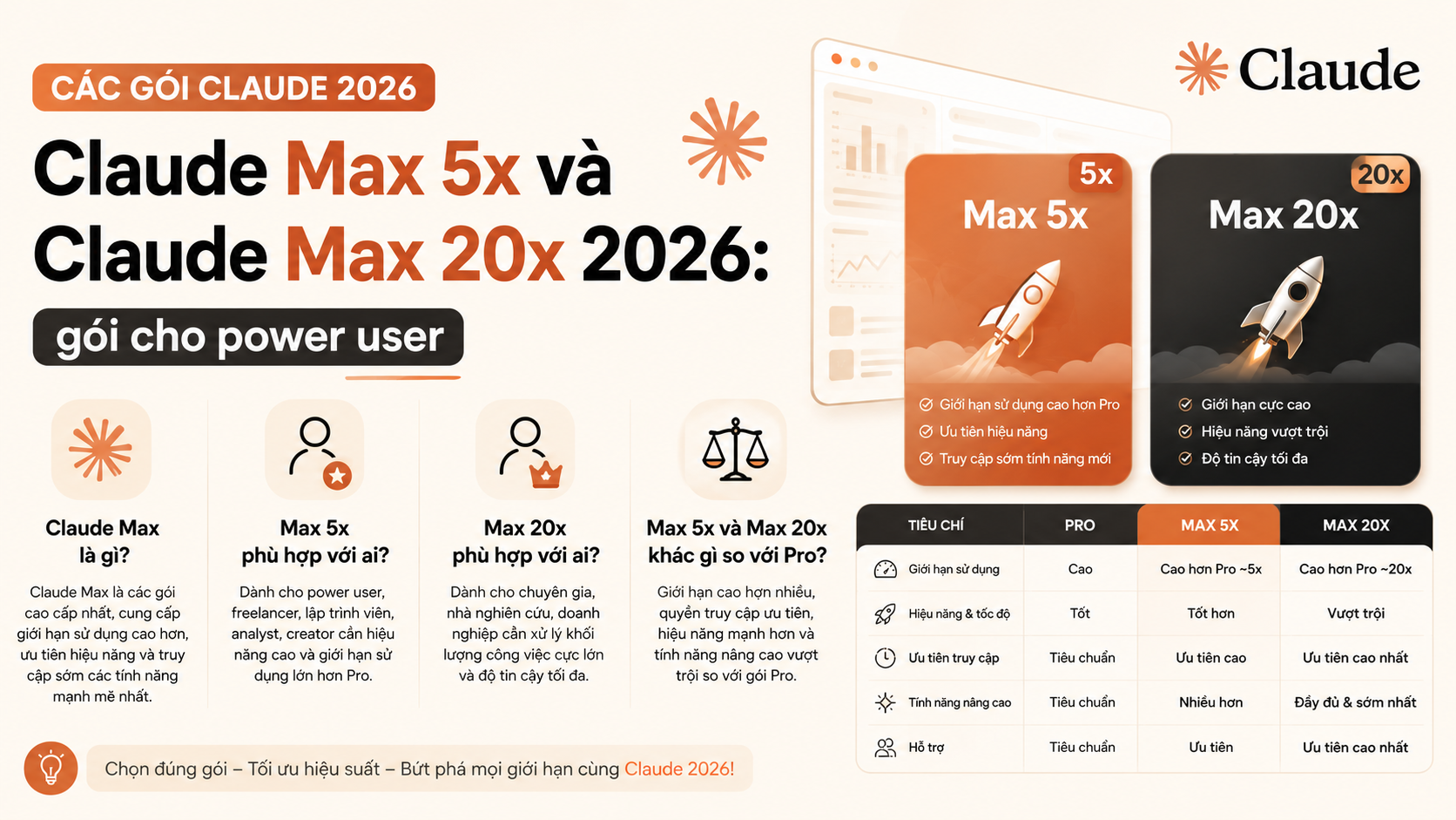 Claude Max 5x và Claude Max 20x 2026: gói cho power user - các gói claude 2026