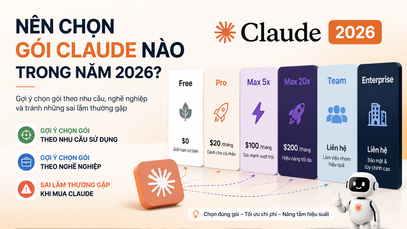 Nên chọn gói Claude nào trong năm 2026? - các gói claude 2026