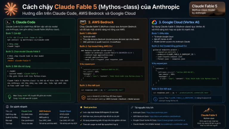 Cách chạy Claude Fable 5 trên Claude Code, AWS Bedrock và Google Cloud: hướng dẫn cho Mythos-class Anthropic, dòng model Claude mới - Mythos-class Anthropic, dòng model Claude mới
