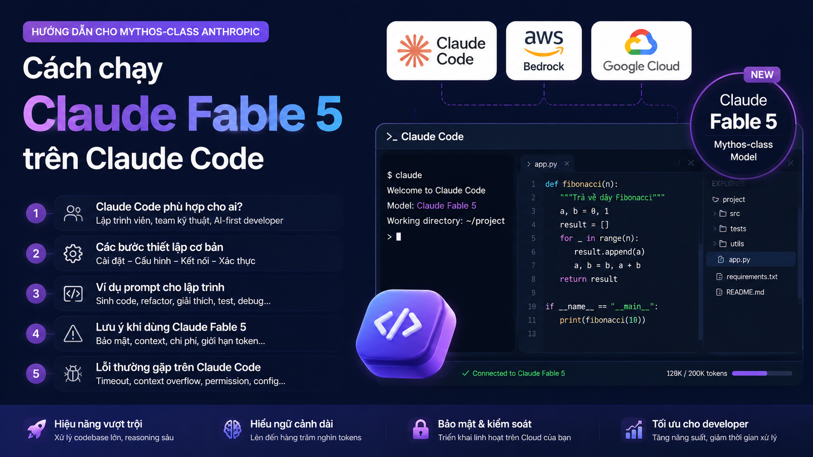Cách chạy Claude Fable 5 trên Claude Code - Mythos-class Anthropic, dòng model Claude mới