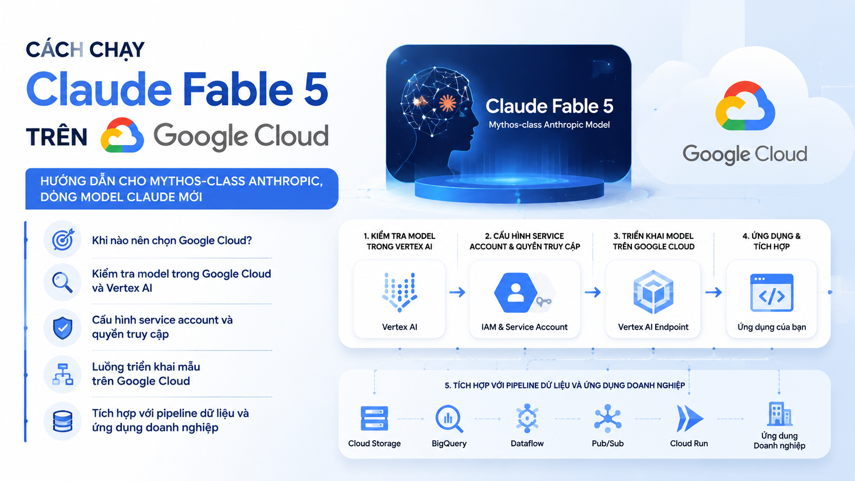 Cách chạy Claude Fable 5 trên Google Cloud - Mythos-class Anthropic, dòng model Claude mới