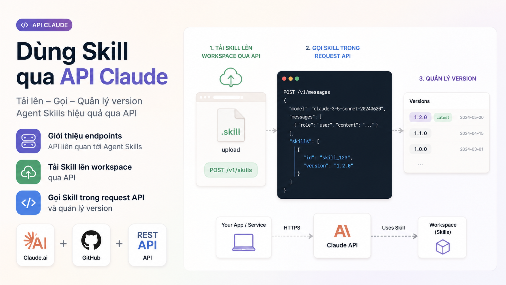 Dùng Skill qua API Claude - tải Skill lên Claude.ai