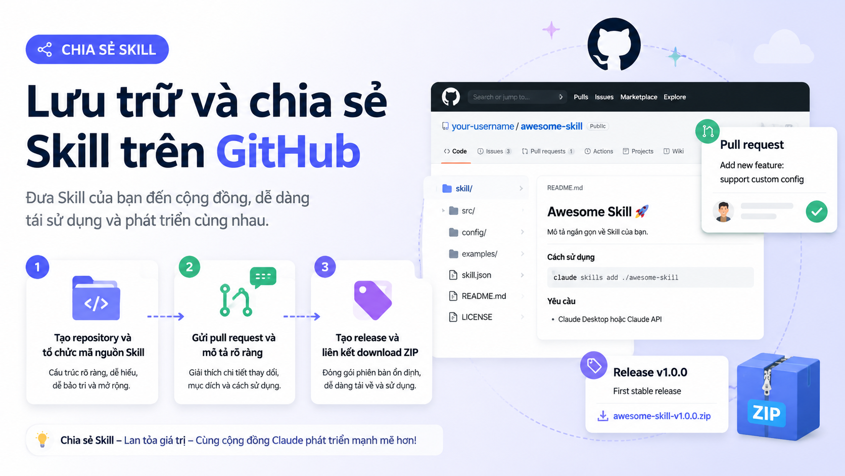 Lưu trữ và chia sẻ Skill trên GitHub - tải Skill lên Claude.ai