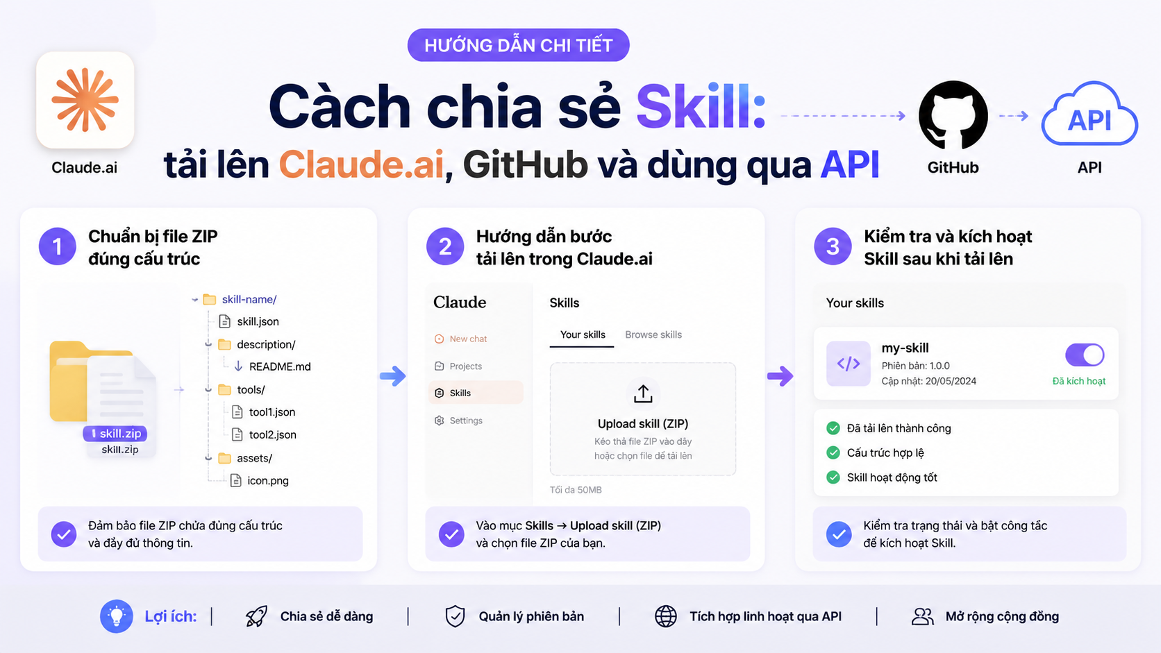 Tải Skill lên Claude.ai - tải Skill lên Claude.ai