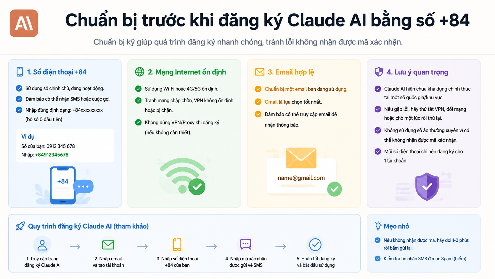 Chuẩn bị trước khi đăng ký Claude AI bằng số +84 Chuẩn bị trước khi đăng ký Claude AI bằng số +84 - Cách đăng ký tài khoản Claude AI tại Việt Nam 2026 (dùng số +84, không cần VPN)