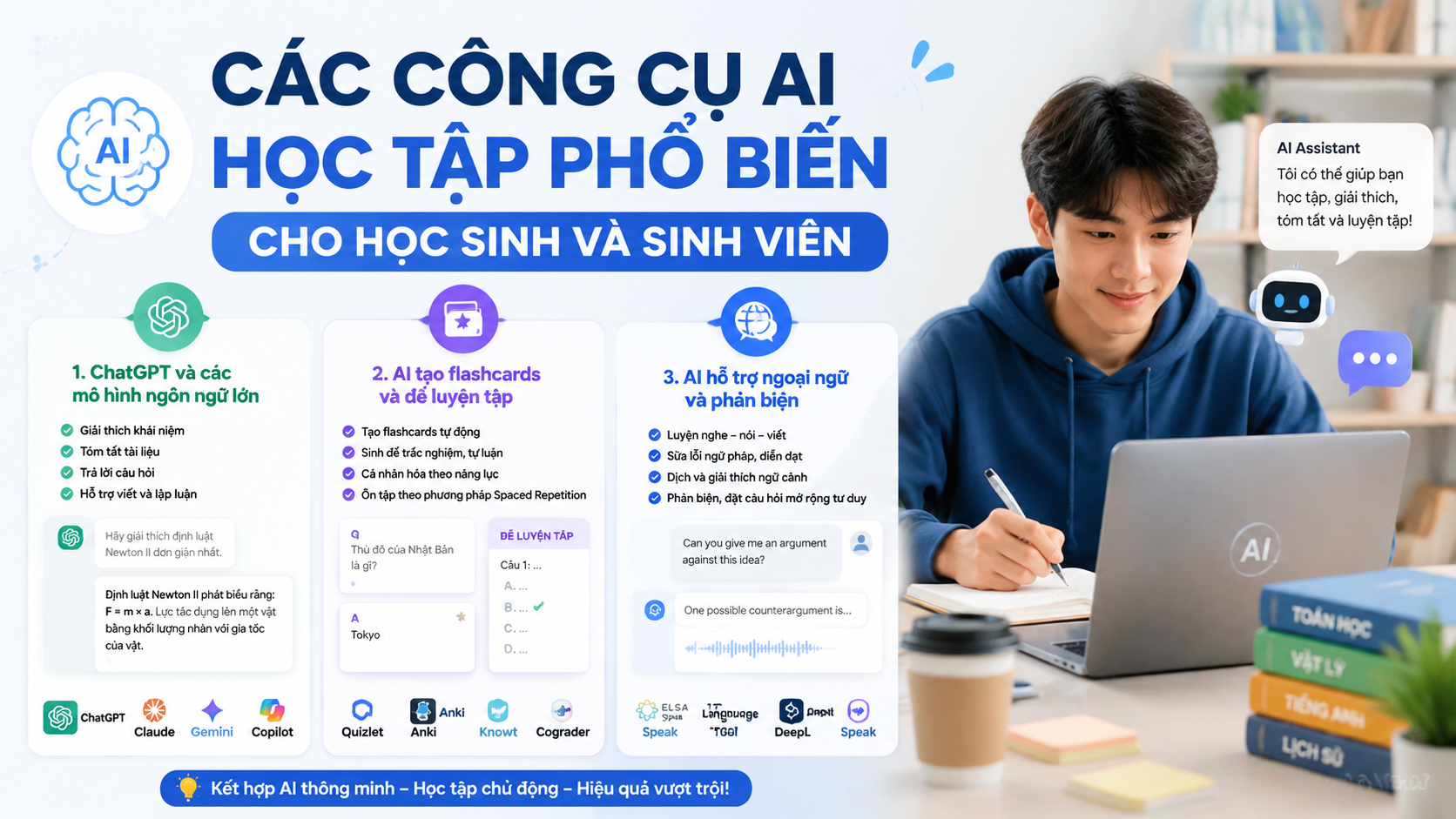 Các công cụ AI học tập phổ biến cho học sinh và sinh viên - AI hỗ trợ học tập