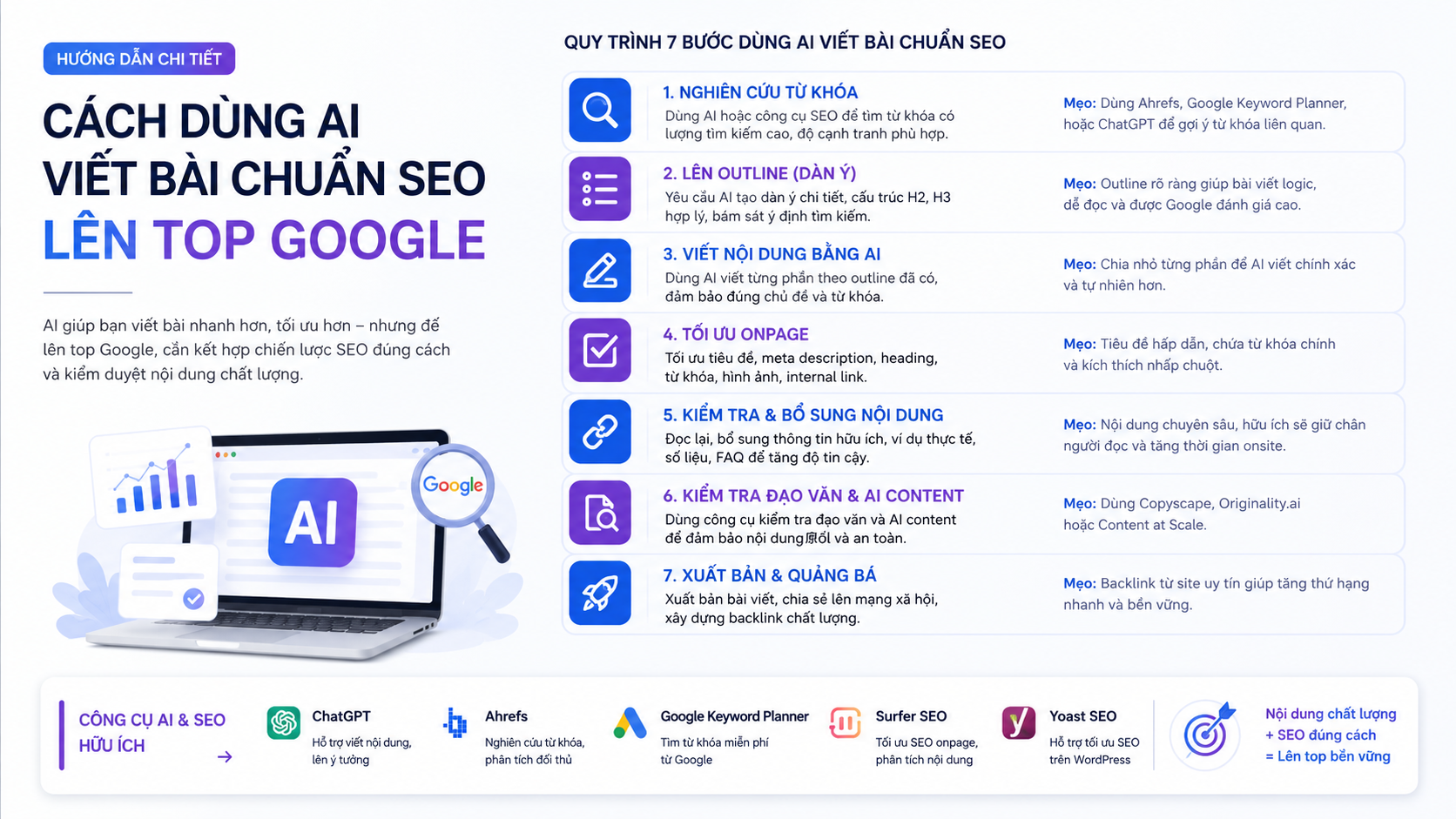 Cách dùng AI viết bài chuẩn SEO lên top Google - AI viết bài chuẩn SEO
