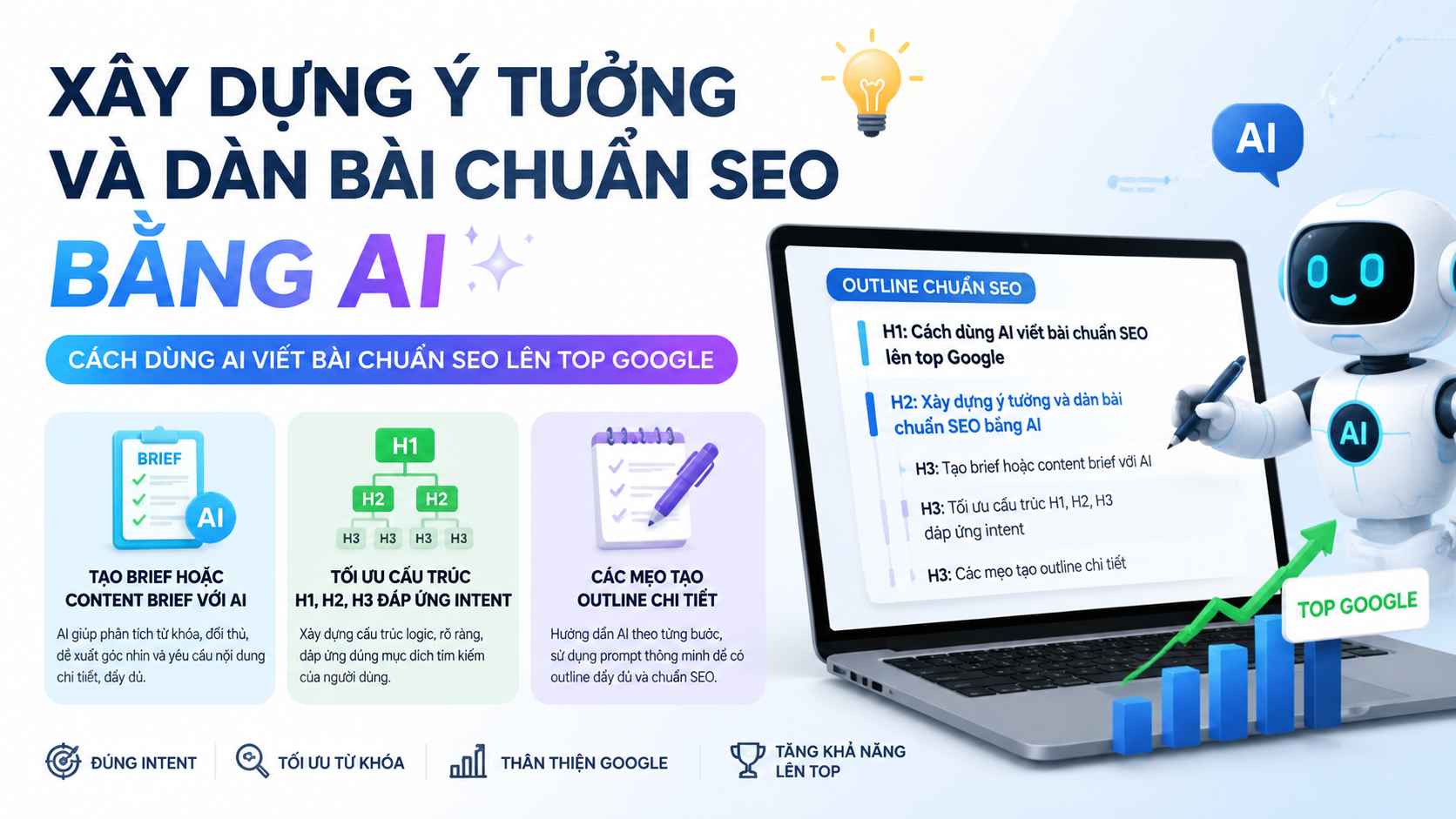 Xây dựng ý tưởng và dàn bài chuẩn SEO bằng AI - AI viết bài chuẩn SEO