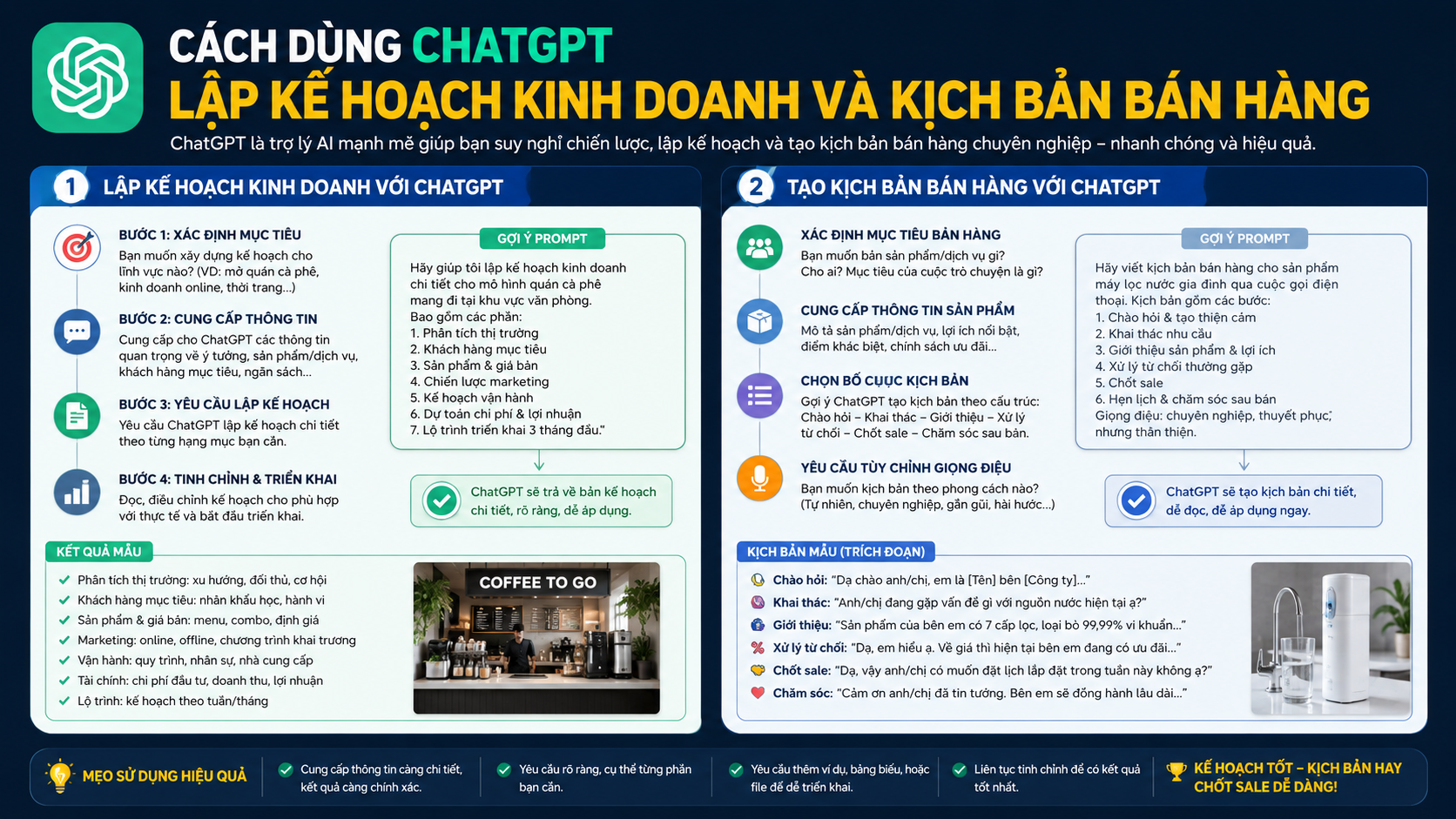 Cách Dùng ChatGPT Lập Kế Hoạch Kinh Doanh Và Kịch Bản Bán Hàng - chatgpt lập kế hoạch kinh doanh