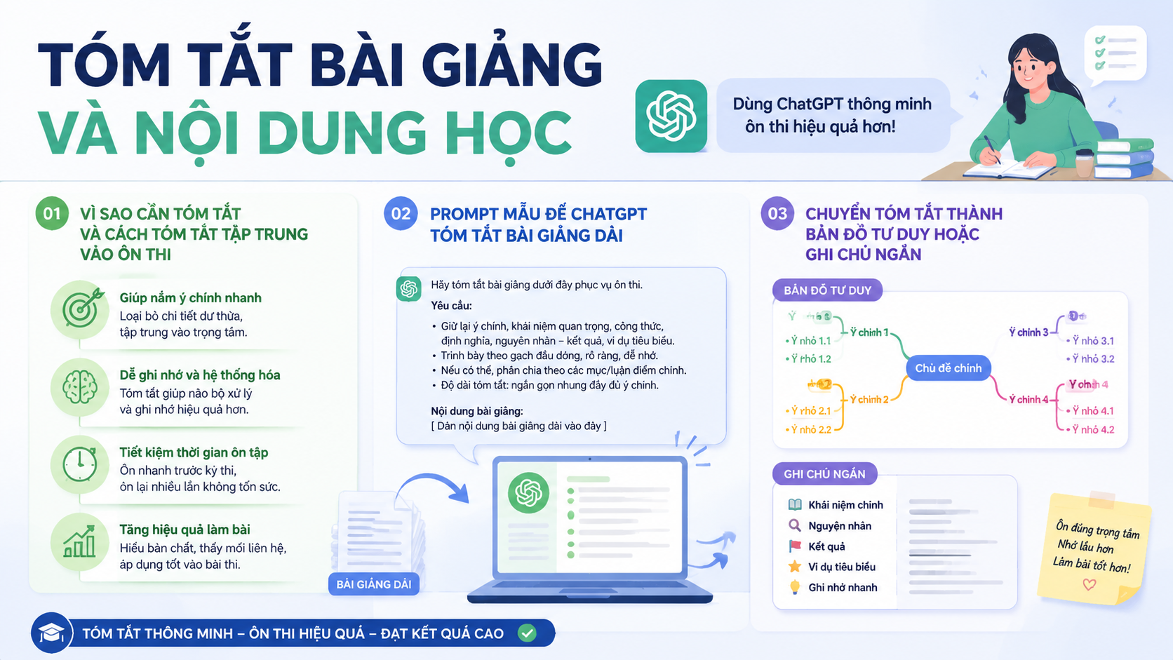 Tóm tắt bài giảng và nội dung học - chatgpt ôn thi