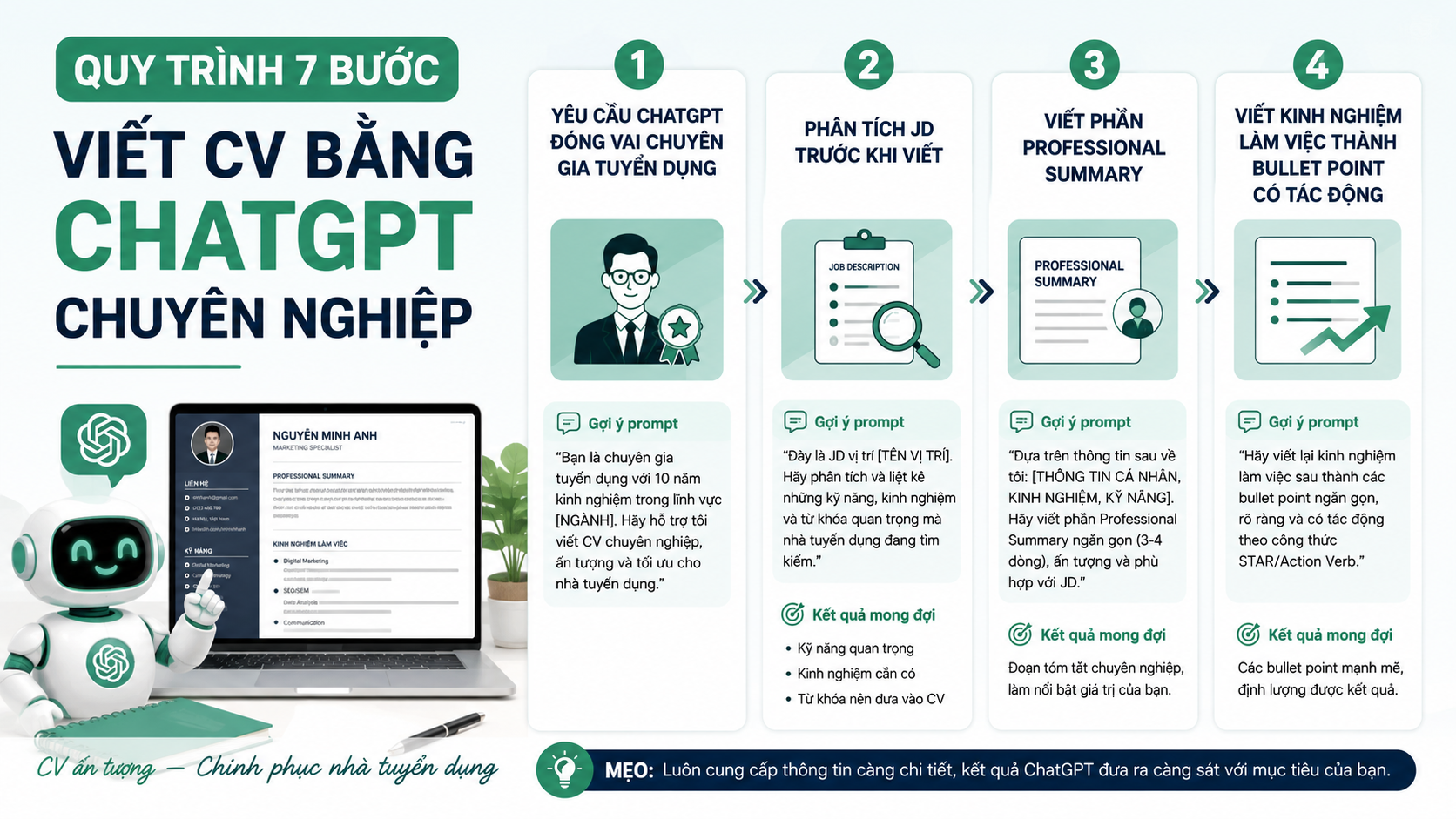 Quy trình 7 bước viết CV bằng ChatGPT chuyên nghiệp Quy trình 7 bước viết CV bằng ChatGPT chuyên nghiệp - viết cv bằng chatgpt