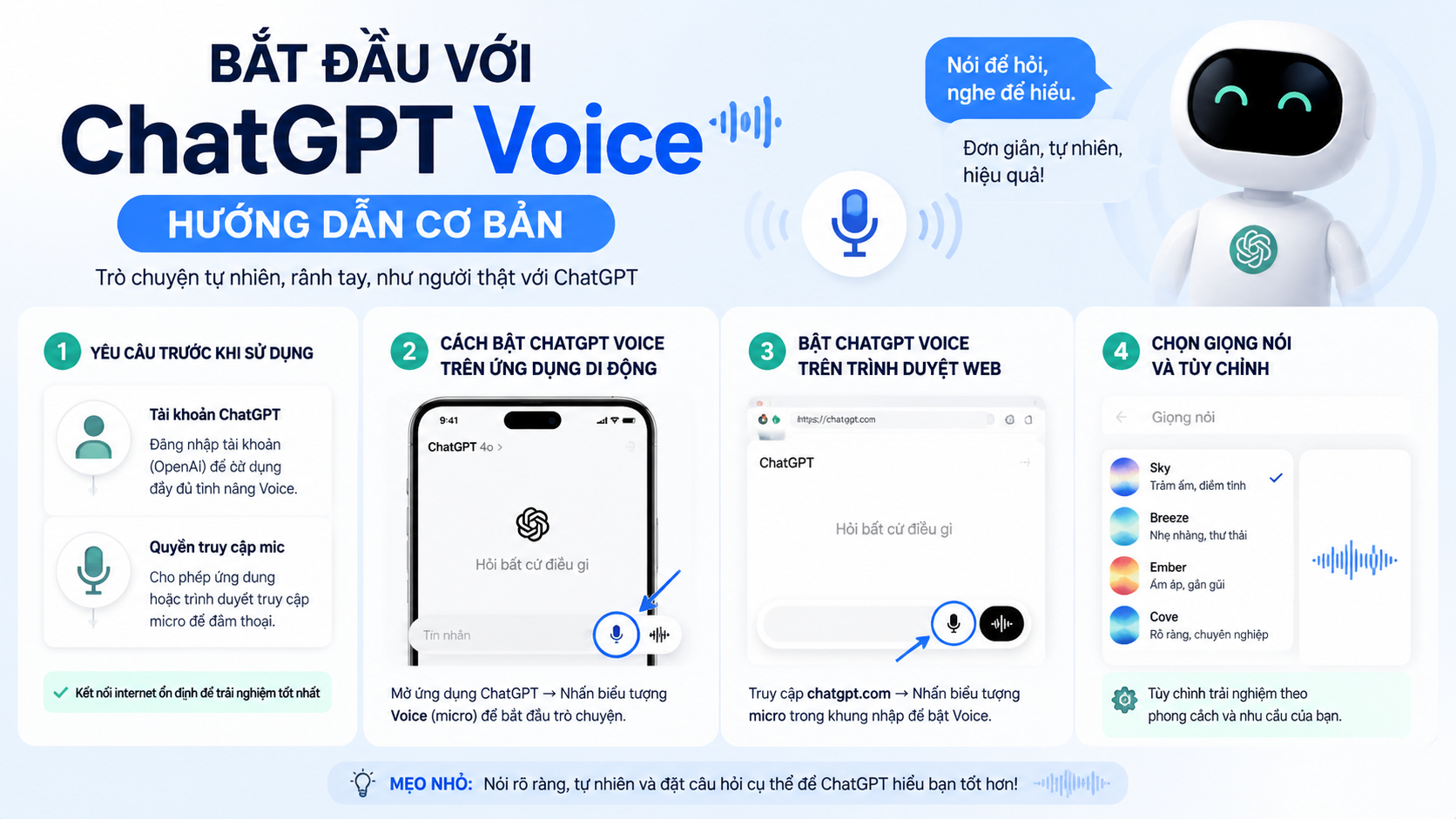 Bắt Đầu Với ChatGPT Voice: Hướng Dẫn Cơ Bản - chatgpt voice