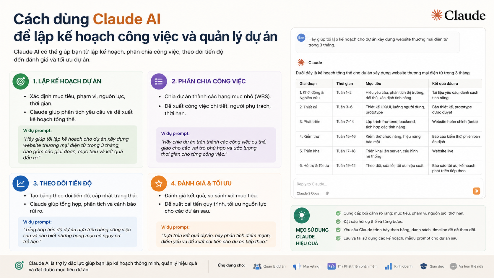 Cách dùng Claude AI để lập kế hoạch công việc và quản lý dự án - Cách dùng Claude AI cho công việc: viết email, phân tích tài liệu, lập kế hoạch