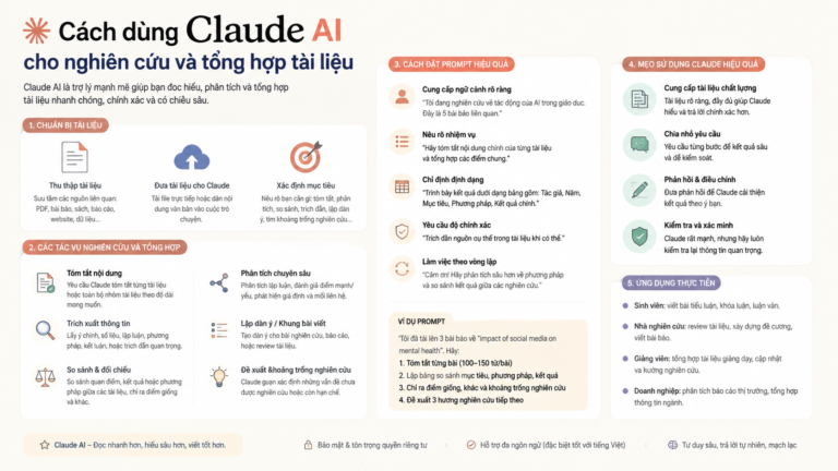 Cách dùng Claude AI cho nghiên cứu và tổng hợp tài liệu - claude ai cho nghiên cứu
