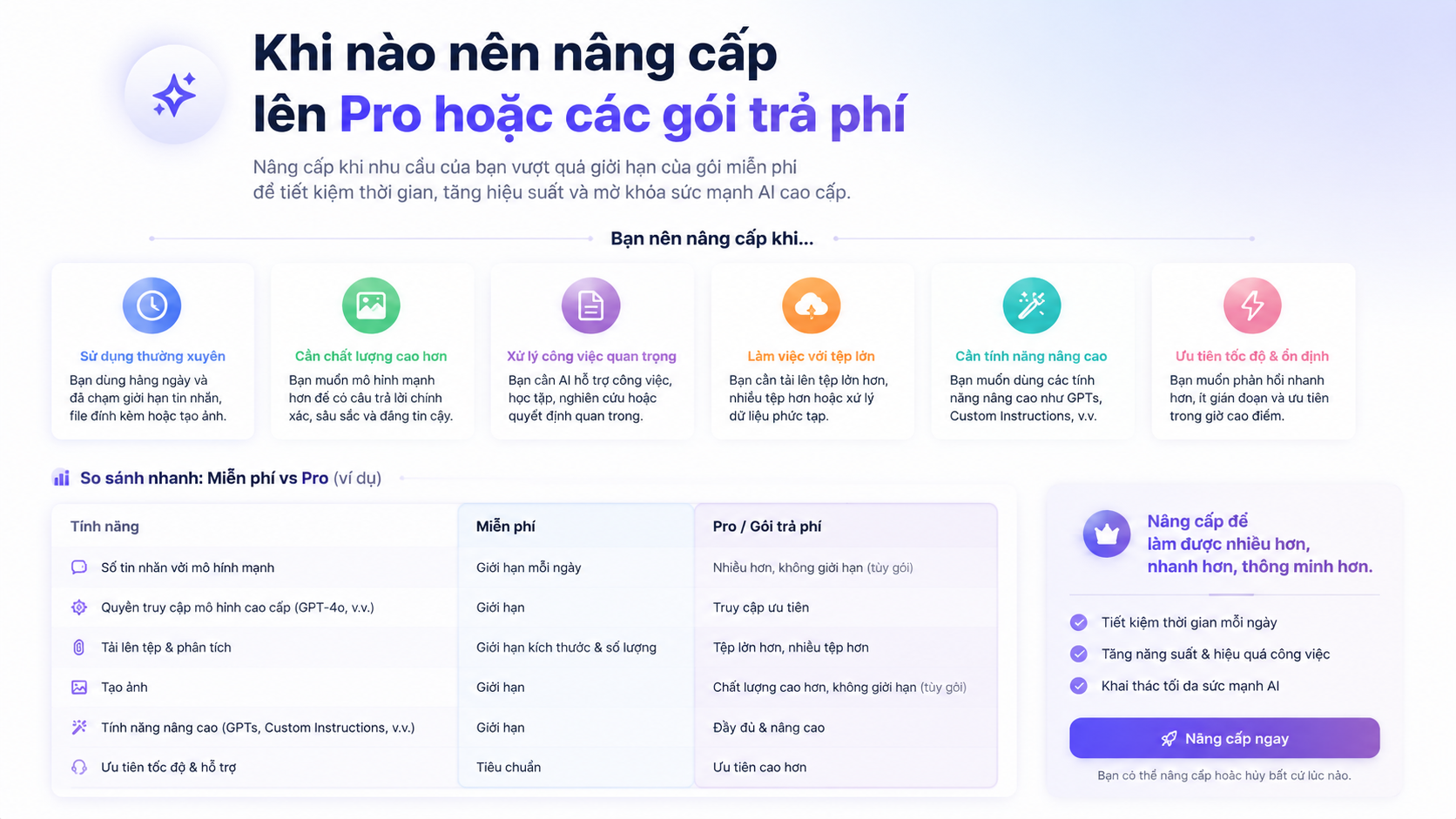 Khi nào nên nâng cấp lên Pro hoặc các gói trả phí - Cách dùng Claude AI miễn phí: Tận dụng tối đa gói Free trước khi nâng cấp