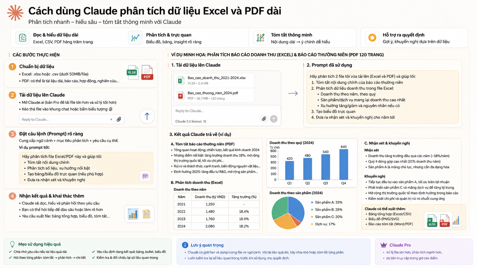 Cách dùng Claude phân tích dữ liệu Excel và PDF dài - claude phân tích dữ liệu
