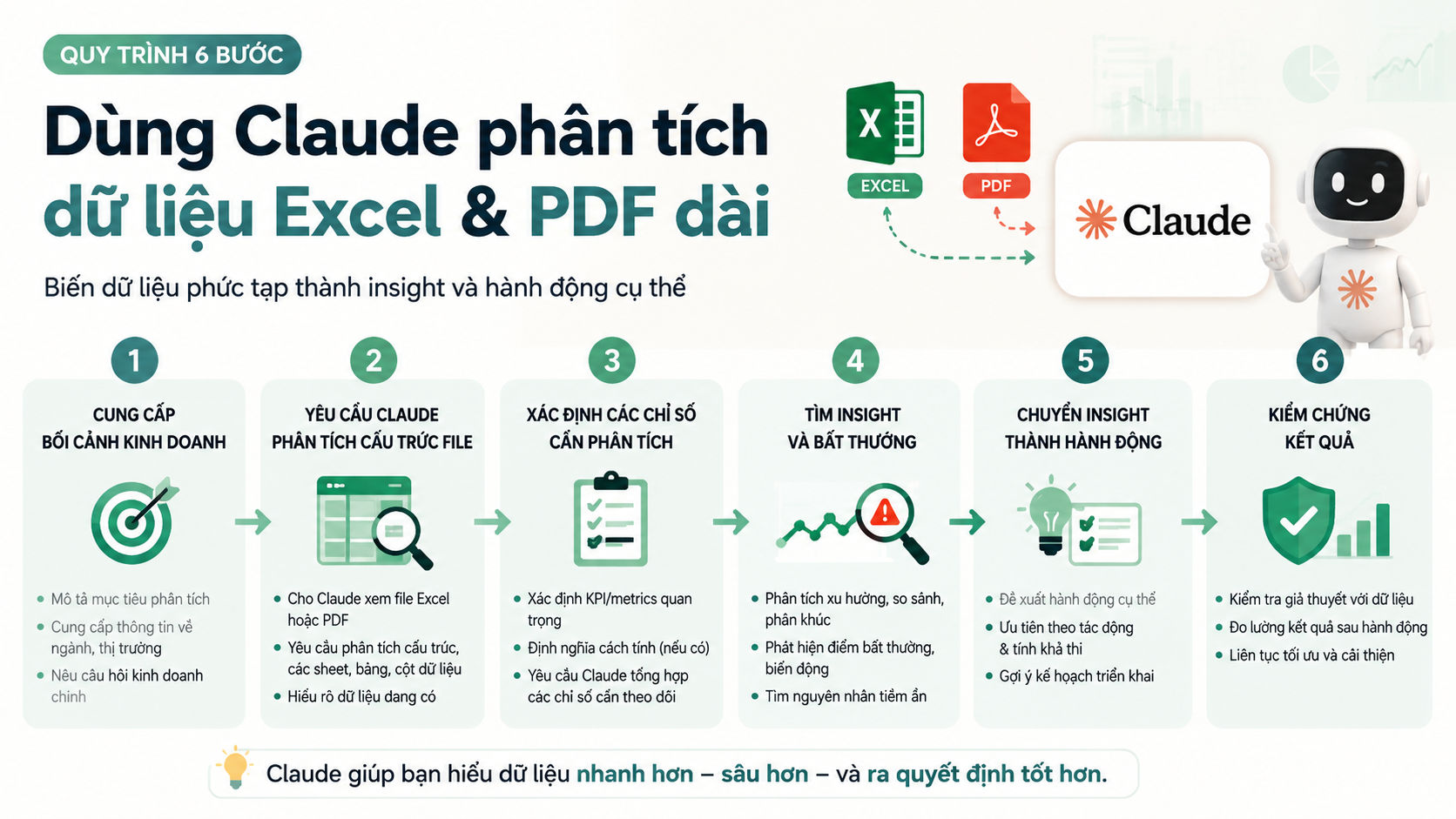 Quy trình 6 bước dùng Claude phân tích dữ liệu Excel - claude phân tích dữ liệu
