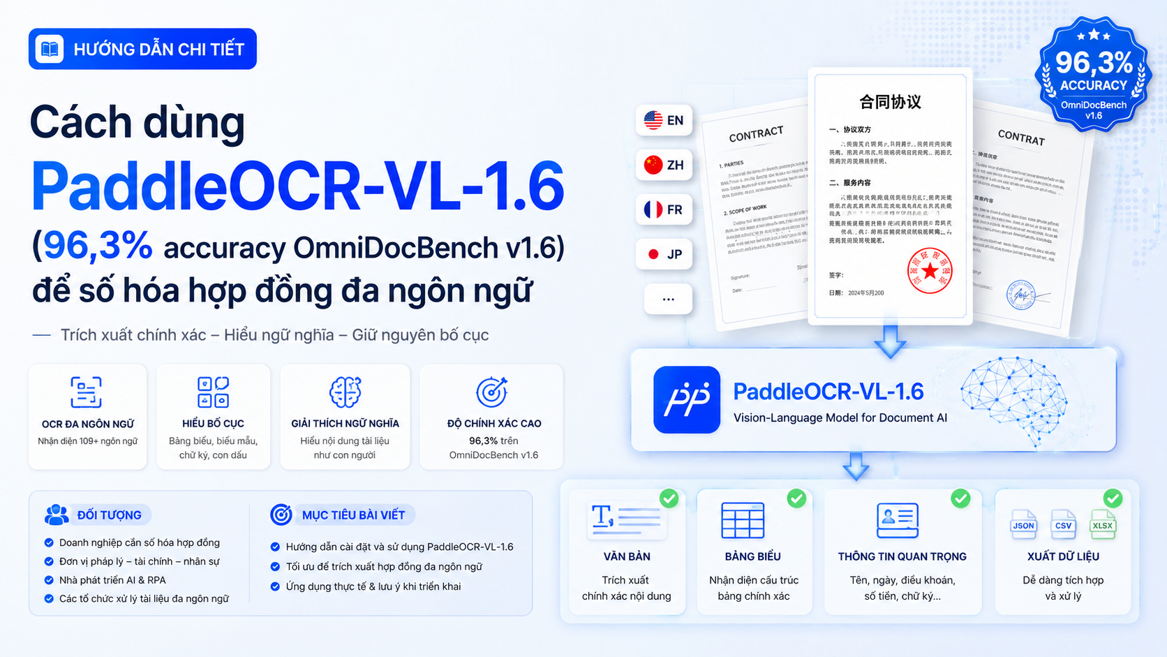 Search intent, đối tượng và mục tiêu bài viết - PaddleOCR-VL-1.6