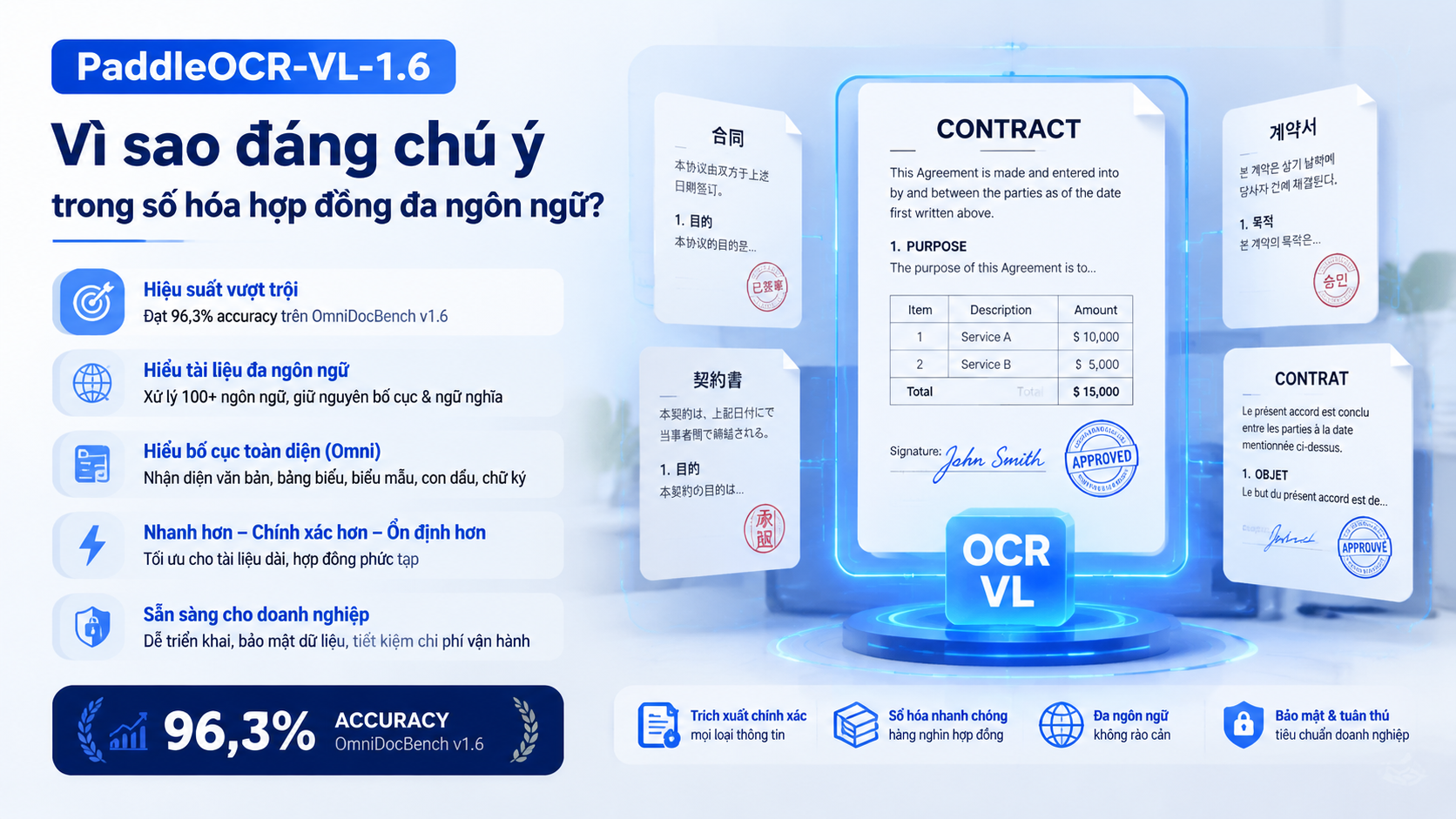 Vì sao PaddleOCR-VL-1.6 đáng chú ý trong số hóa hợp đồng đa ngôn ngữ? - PaddleOCR-VL-1.6