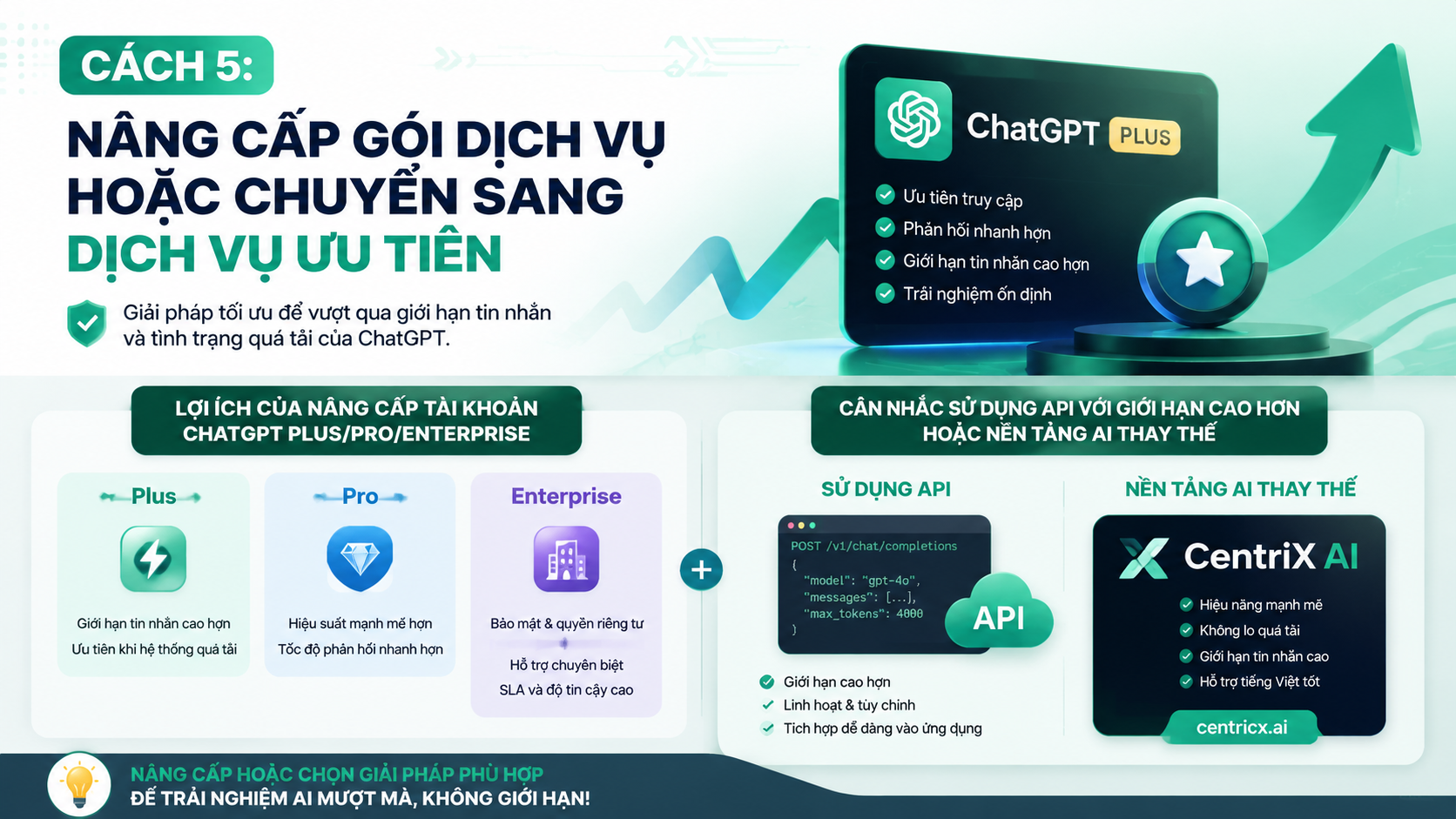 Cách 5: Nâng cấp gói dịch vụ hoặc chuyển sang dịch vụ ưu tiên Cách 5: Nâng cấp gói dịch vụ hoặc chuyển sang dịch vụ ưu tiên - chatgpt giới hạn tin nhắn