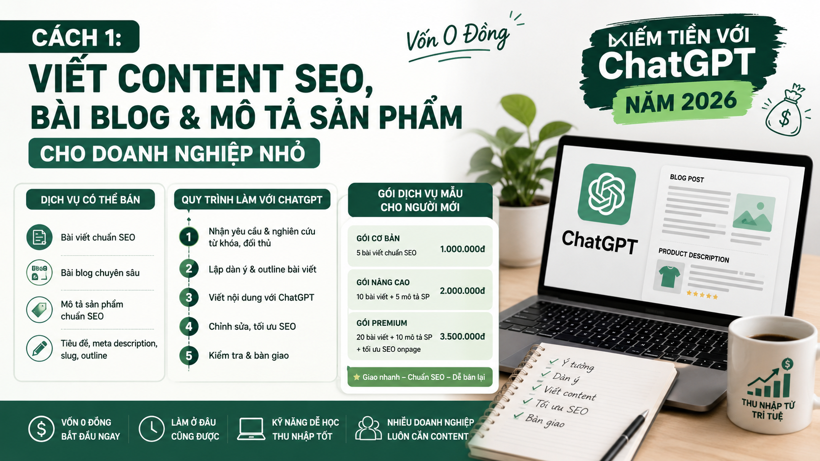 Cách 1: Viết content SEO, bài blog và mô tả sản phẩm cho doanh nghiệp nhỏ - kiếm tiền với chatgpt