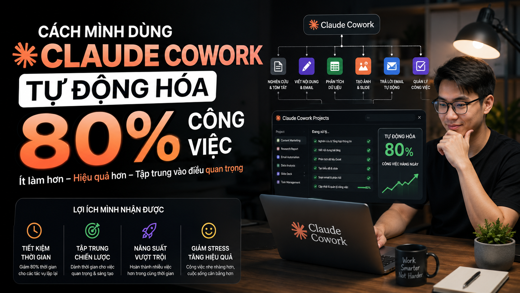 Cách Mình Dùng Claude Cowork Tự Động Hóa 80% Công Việc - Claude Cowork