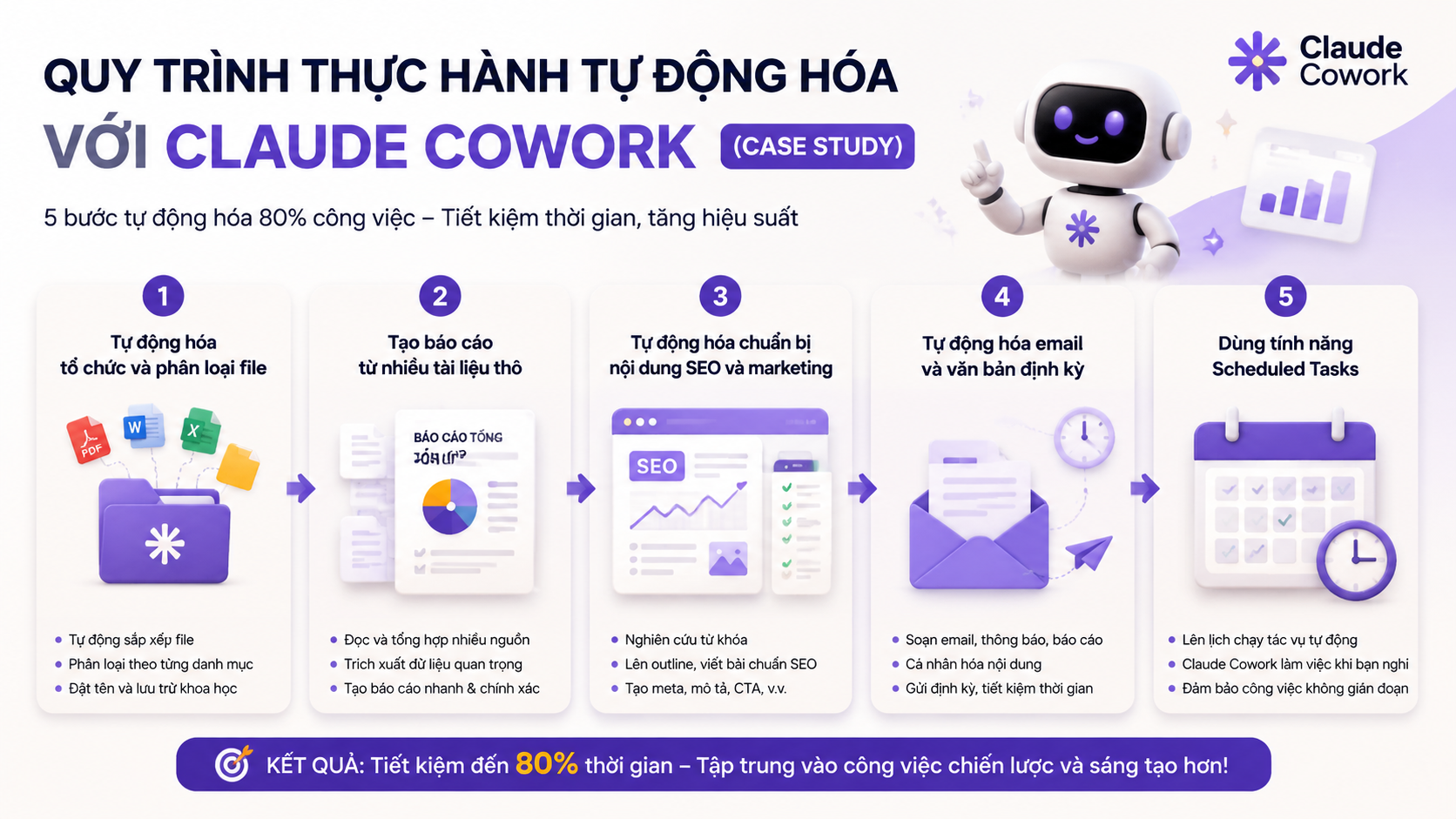 Quy trình thực hành tự động hóa với Claude Cowork (Case Study) - Claude Cowork