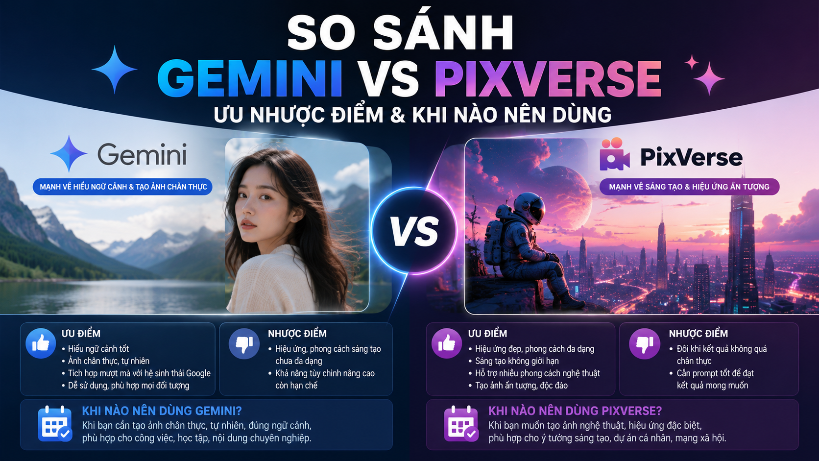 So sánh Gemini và Pixverse - cách tạo ảnh bằng AI