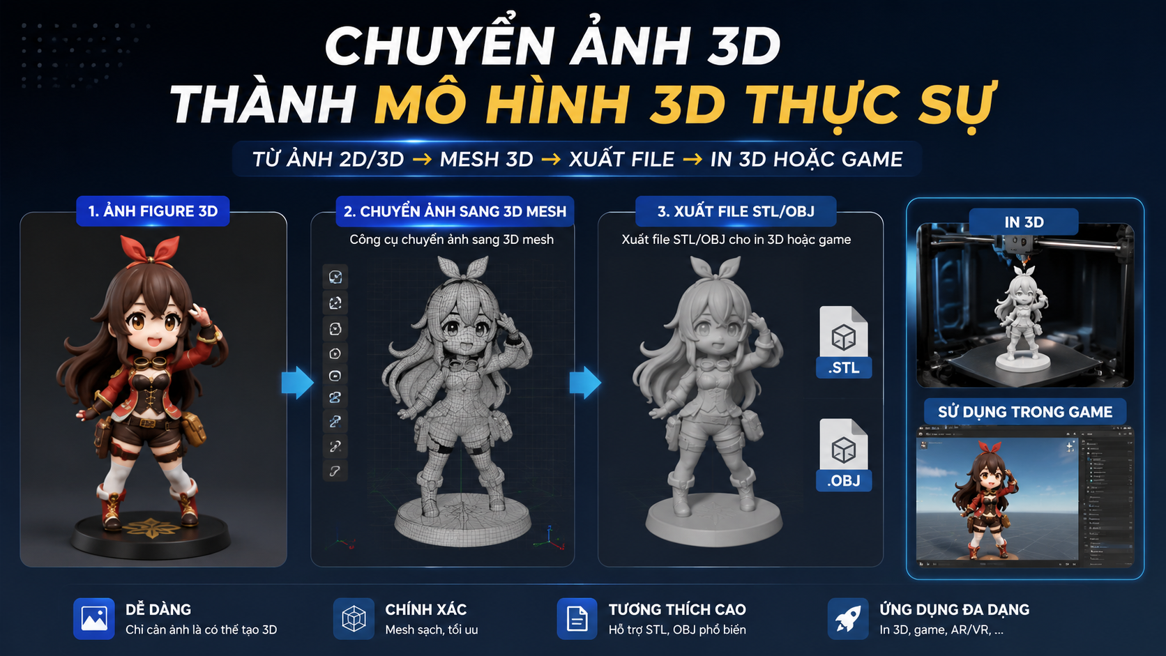 Chuyển ảnh 3D thành mô hình 3D thực sự - tạo ảnh figure bằng chatgpt