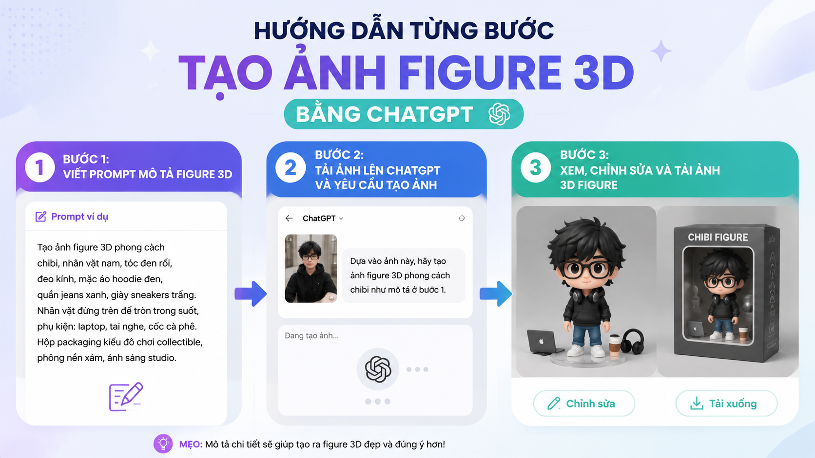 Hướng dẫn từng bước tạo ảnh figure 3D - tạo ảnh figure bằng chatgpt