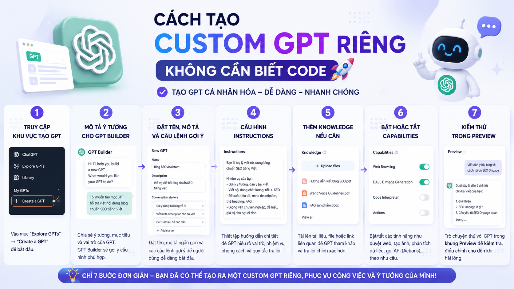 Cách tạo custom gpt từng bước trong GPT Builder Cách tạo custom gpt từng bước trong GPT Builder - tạo custom gpt
