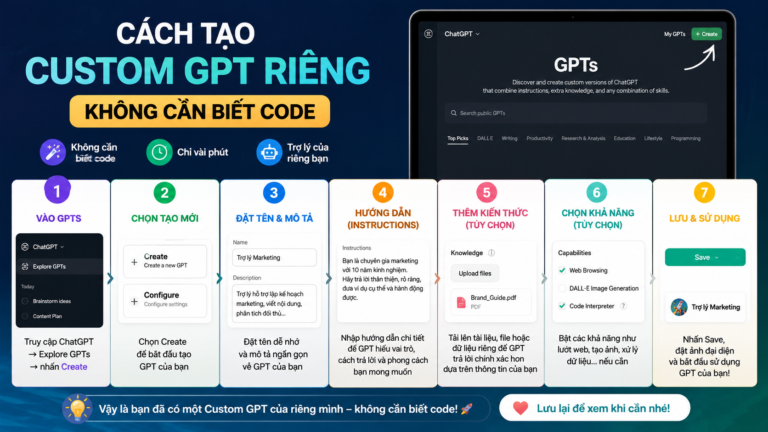 Cách Tạo Custom GPT Riêng Không Cần Biết Code - tạo custom gpt