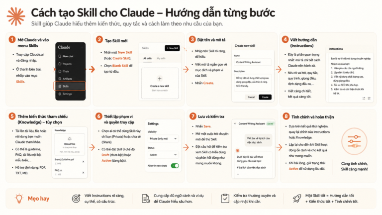 Cách tạo Skill cho Claude đầu tiên: hướng dẫn từng bước - cách tạo Skill cho Claude