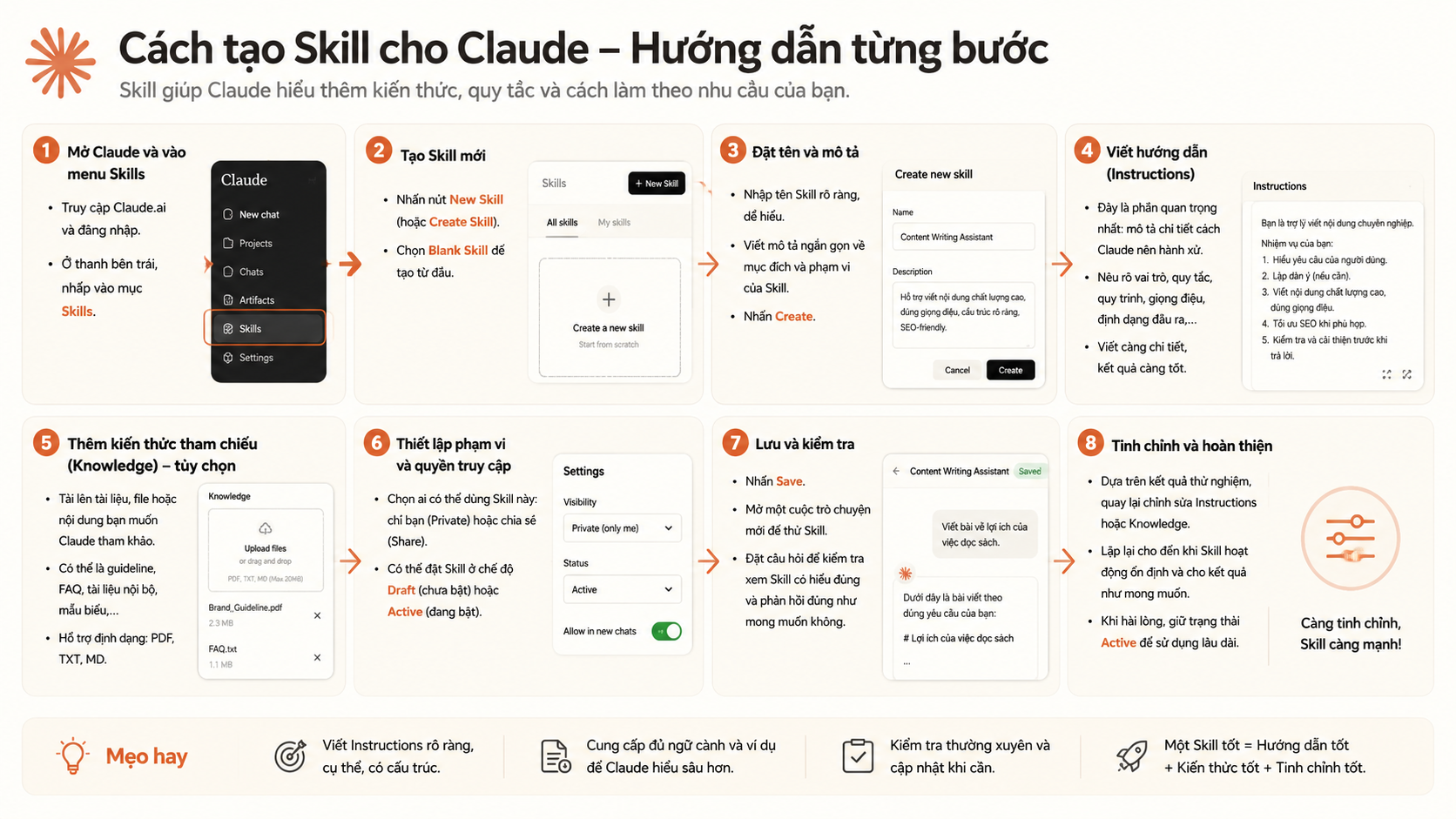 Cách tạo Skill cho Claude đầu tiên: hướng dẫn từng bước - cách tạo Skill cho Claude