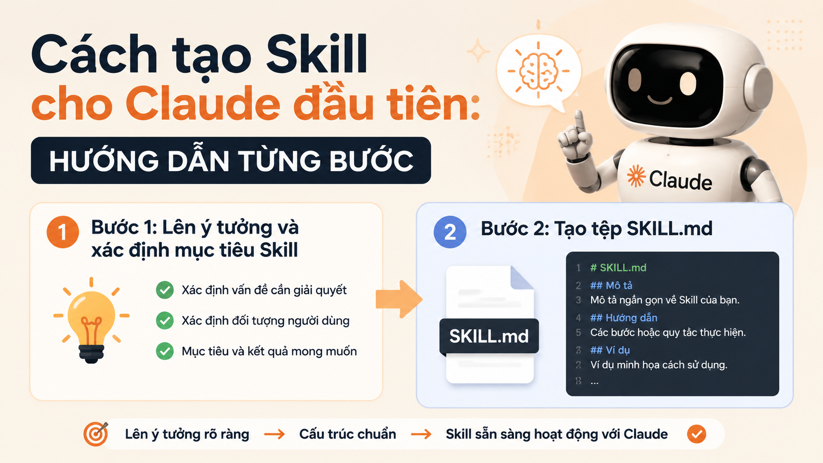 Hướng dẫn từng bước tạo Skill cho Claude - cách tạo Skill cho Claude