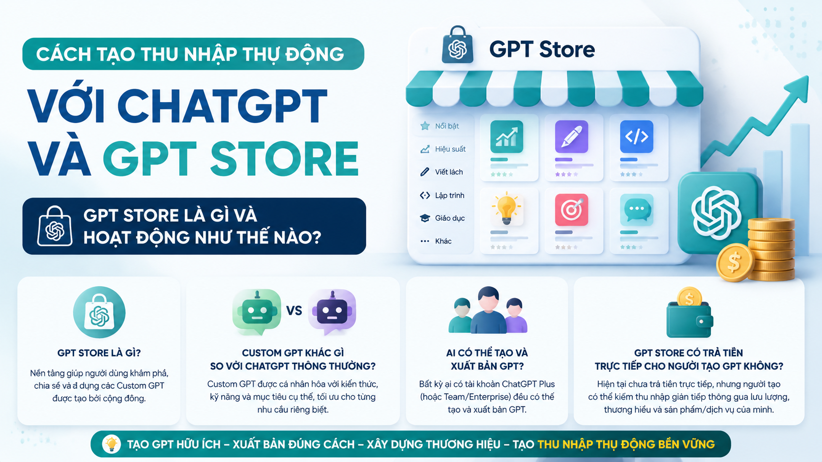 GPT Store là gì và hoạt động như thế nào? - thu nhập thụ động với chatgpt