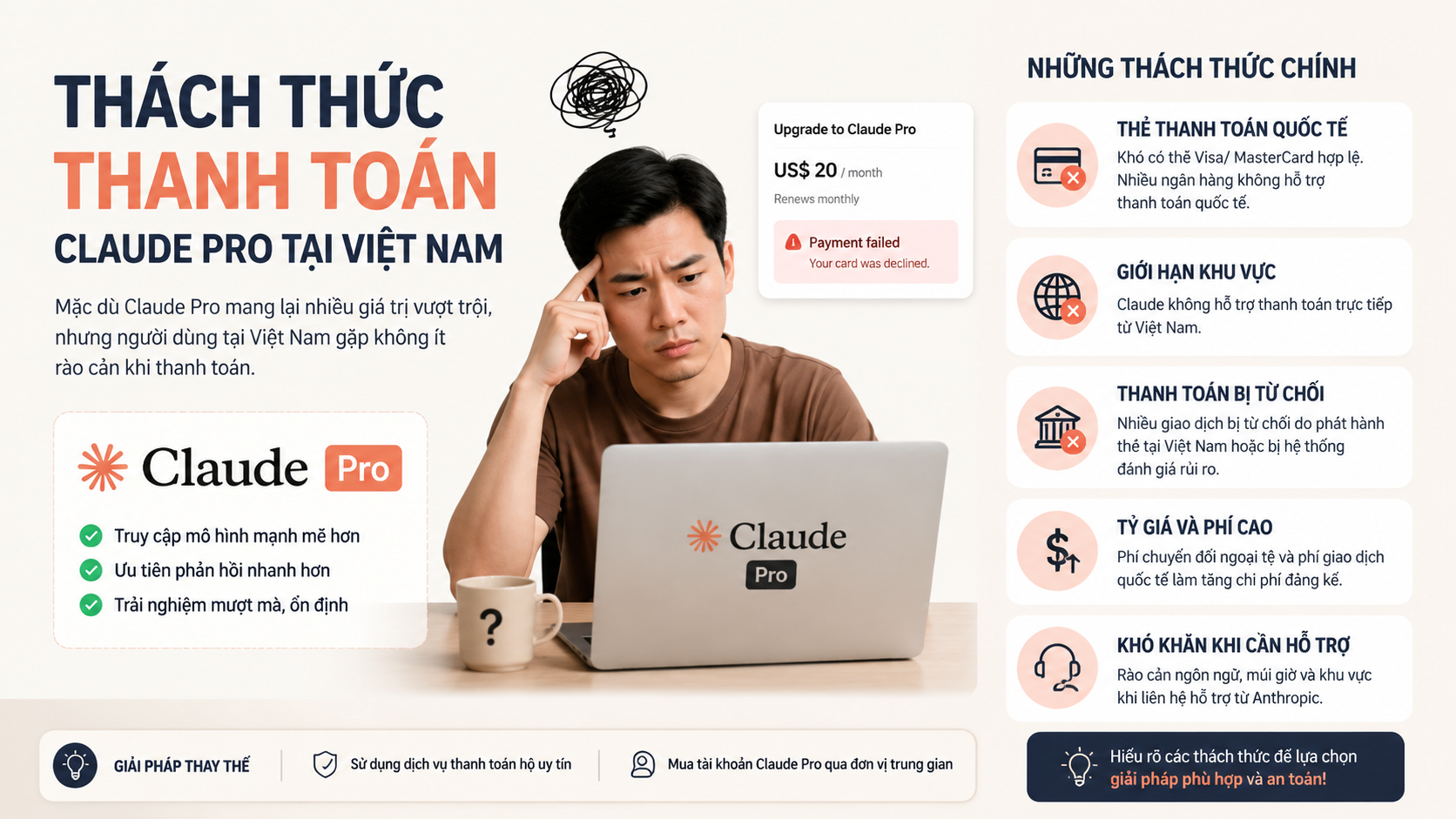 Thách thức thanh toán Claude Pro tại Việt Nam Thách thức thanh toán Claude Pro tại Việt Nam - Cách thanh toán & mua Claude Pro tại Việt Nam: Visa, Wise, MoMo virtual card