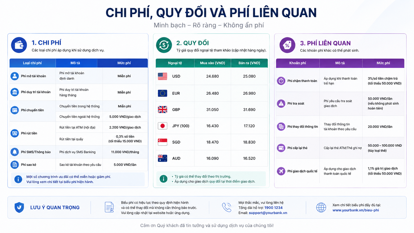 Chi phí, quy đổi và phí liên quan Chi phí, quy đổi và phí liên quan - Cách thanh toán & mua Claude Pro tại Việt Nam: Visa, Wise, MoMo virtual card